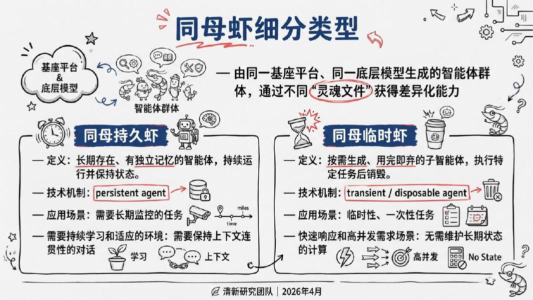 清新研究：2026年OpenClaw群虾研究报告_第10页