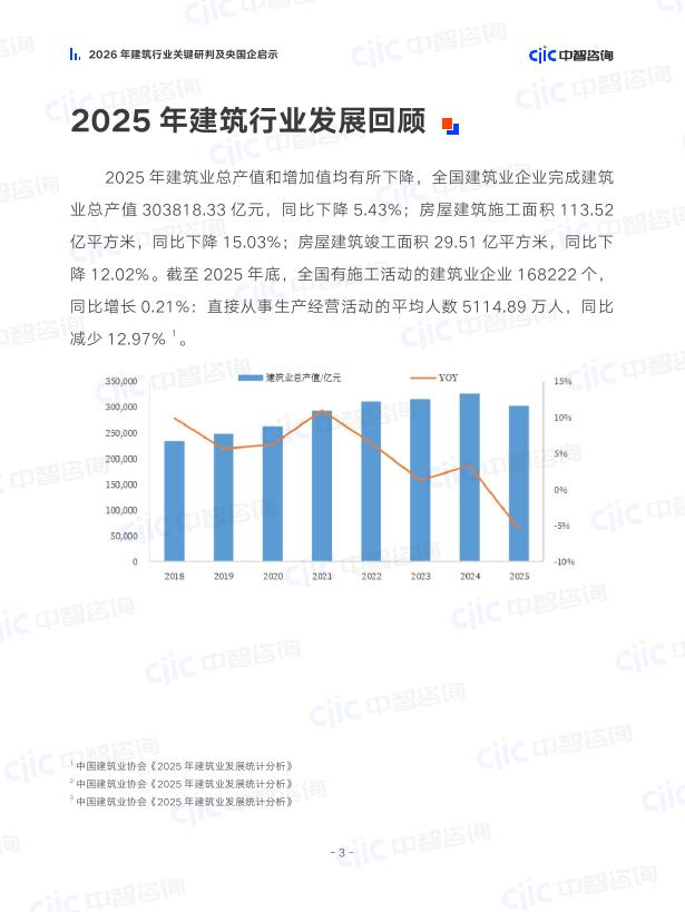 中智咨询：2026年建筑行业关键研判及央国企启示报告_第6页