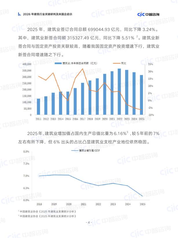 中智咨询：2026年建筑行业关键研判及央国企启示报告_第7页