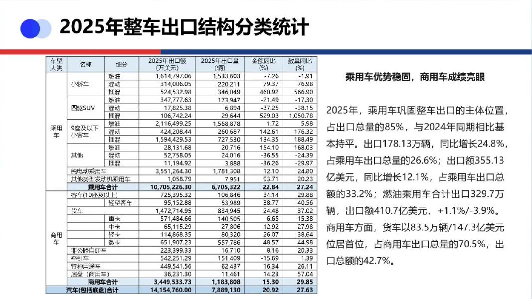 中国机电产品进出口商会：2025年中国商用车出口形势及分析报告_第6页