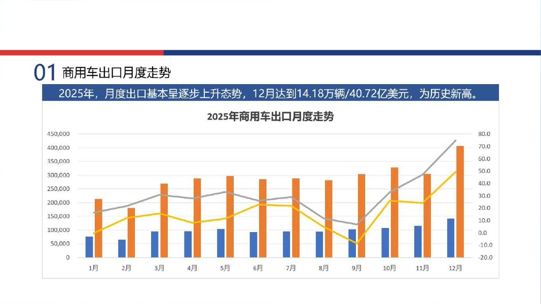 中国机电产品进出口商会：2025年中国商用车出口形势及分析报告_第9页