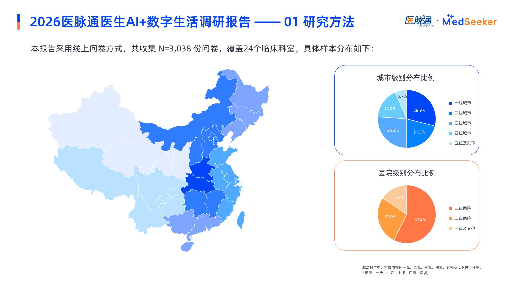 医脉通：2026年医生AI+数字生活调研报告-摘要版_第6页