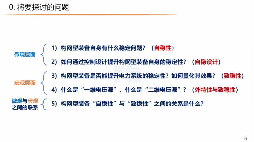 浙江大学（黄林彬）：2026年面向新型电力系统稳定性提升的构网型装备设计与配置-从微观到宏观，从“自稳性”到"致稳性”_第6页