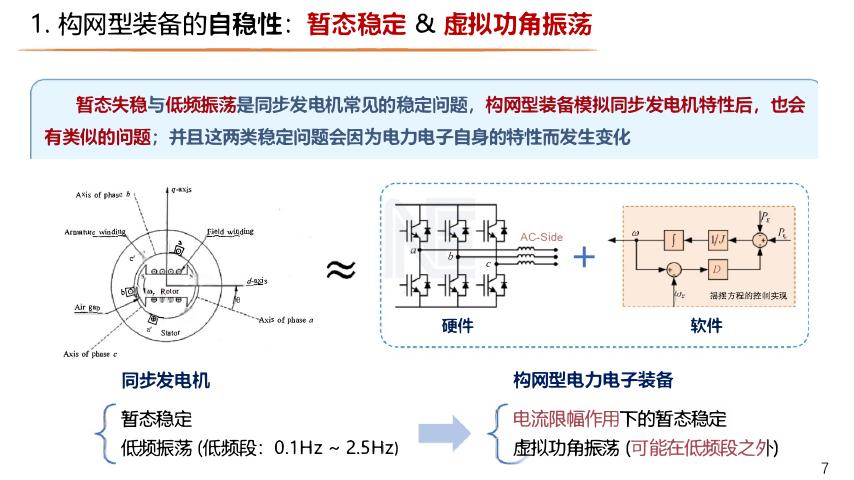 浙江大学（黄林彬）：2026年面向新型电力系统稳定性提升的构网型装备设计与配置-从微观到宏观，从“自稳性”到"致稳性”_第7页