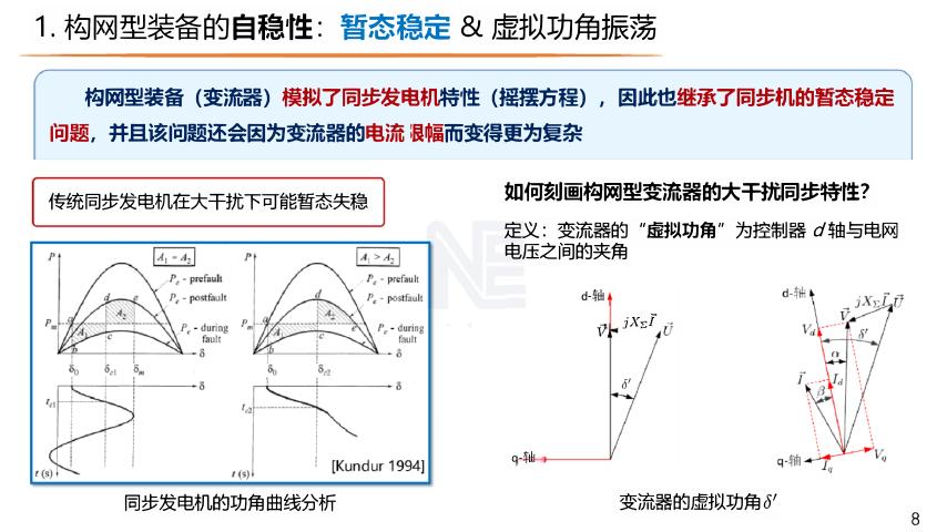 浙江大学（黄林彬）：2026年面向新型电力系统稳定性提升的构网型装备设计与配置-从微观到宏观，从“自稳性”到"致稳性”_第8页