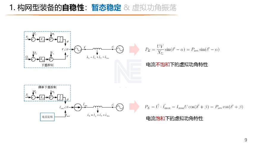 浙江大学（黄林彬）：2026年面向新型电力系统稳定性提升的构网型装备设计与配置-从微观到宏观，从“自稳性”到"致稳性”_第9页