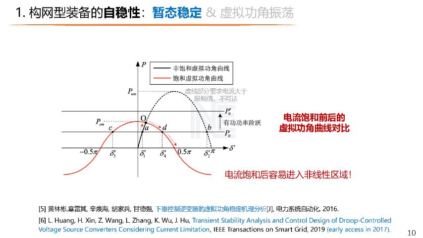 浙江大学（黄林彬）：2026年面向新型电力系统稳定性提升的构网型装备设计与配置-从微观到宏观，从“自稳性”到"致稳性”_第10页