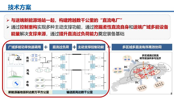 南网科研院：2025年“直流电厂”技术初探报告_第7页