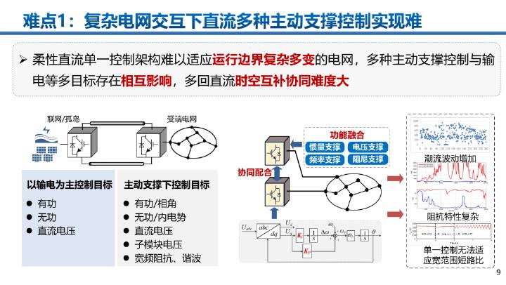 南网科研院：2025年“直流电厂”技术初探报告_第8页