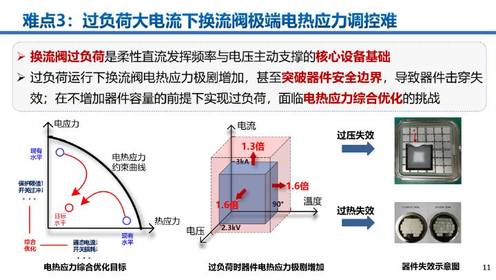南网科研院：2025年“直流电厂”技术初探报告_第10页