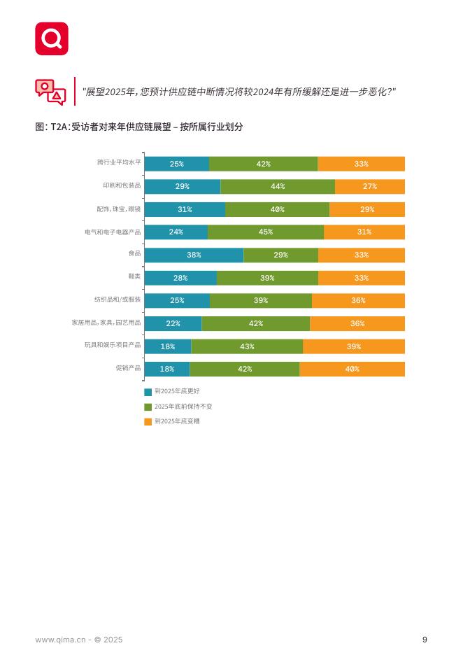 启迈QIMA：2025年度全球供应链调查报告：阴霾中寻找曙_第9页