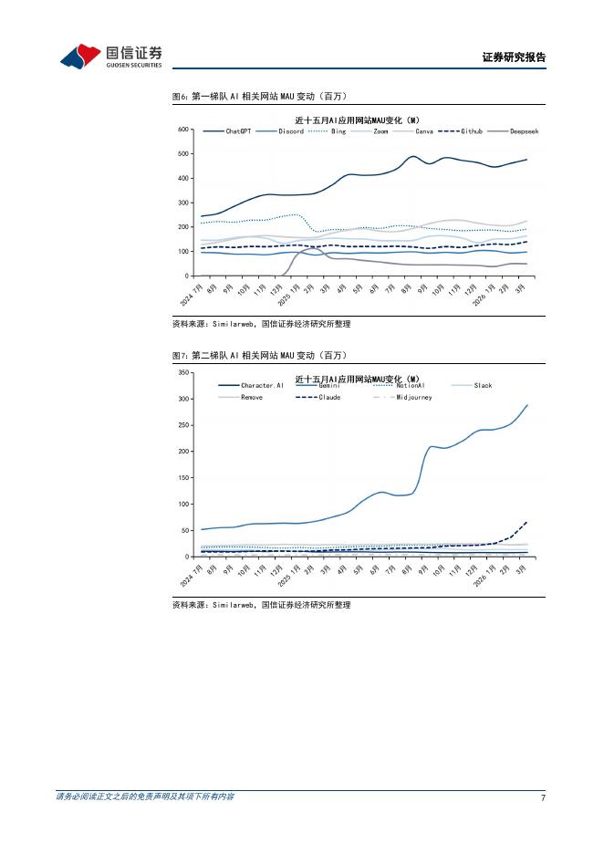 国信证券：人工智能周报（26年第15周）：腾讯QClaw正式开启公测，小米推出三款面向Agent时代的大模型_第7页
