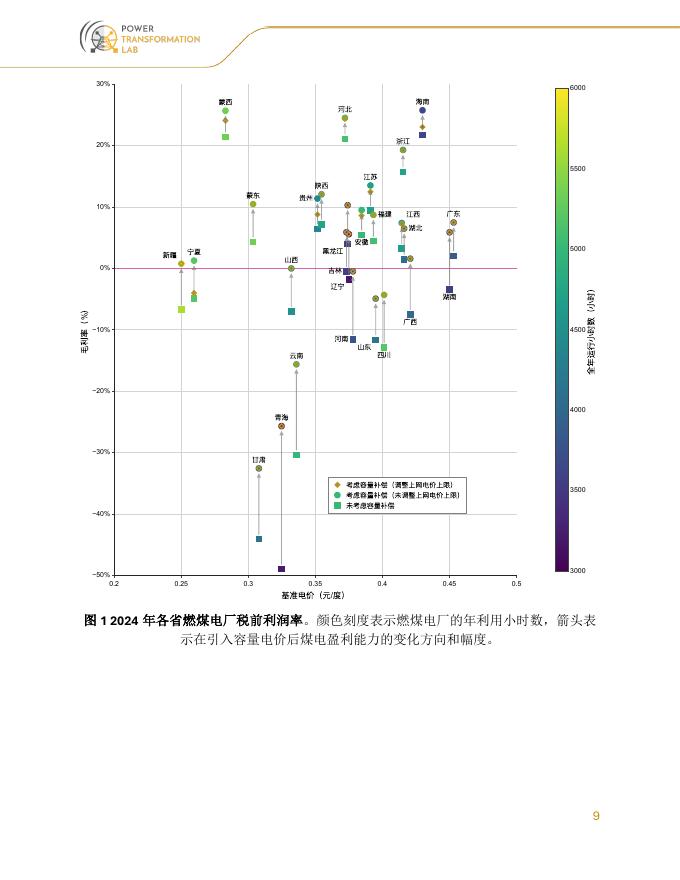 华中科技大学：2026年中国燃煤电厂容量电价机制研究报告_第9页