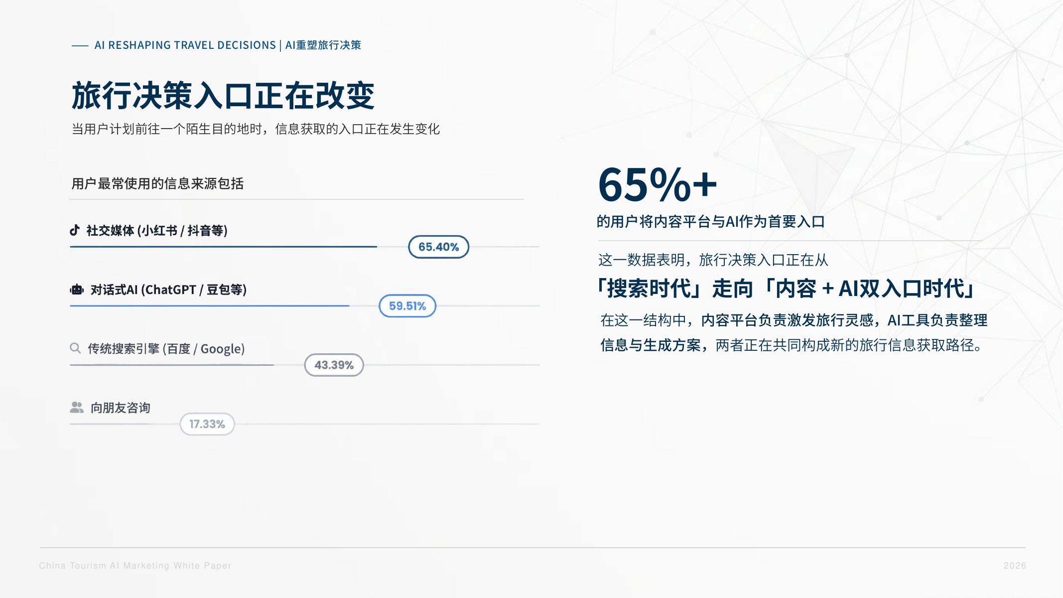 环球旅讯：2026年中国旅游AI营销白皮书_第10页