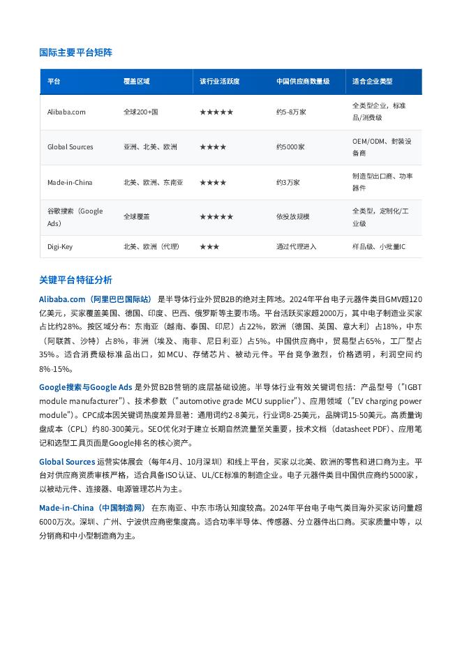 中企集团研究院：2026年半导体行业内外贸双线营销洞察报告_第6页
