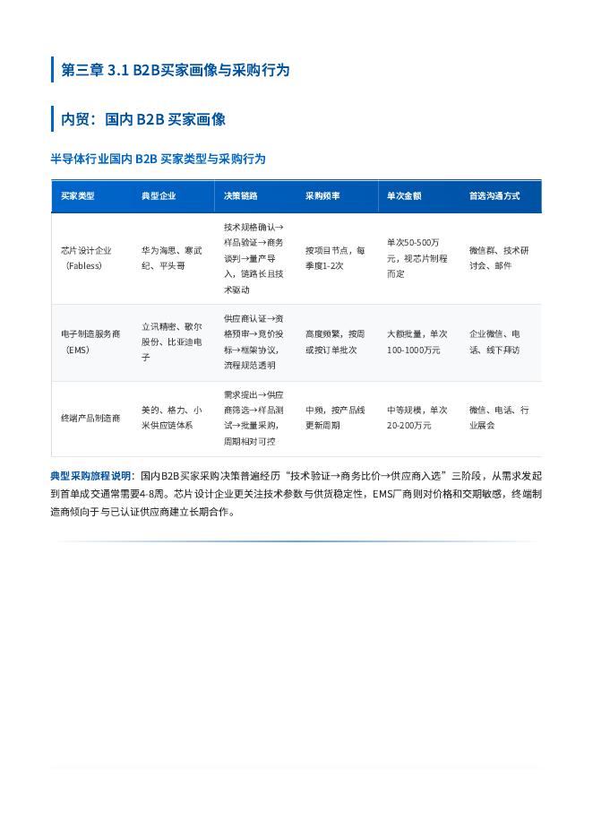 中企集团研究院：2026年半导体行业内外贸双线营销洞察报告_第8页