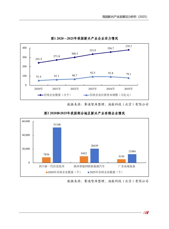 中国电子信息产业发展研究院：我国新兴产业发展活力研究报告（2025）_第9页