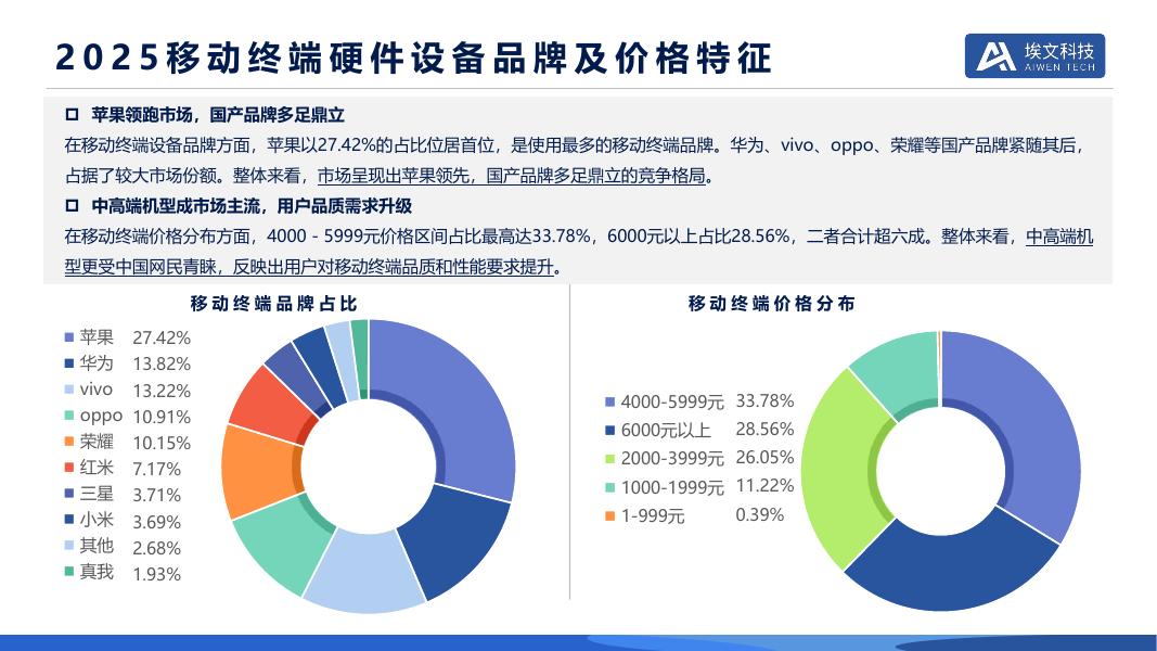埃文科技：2025年用户网络洞察报告_第9页