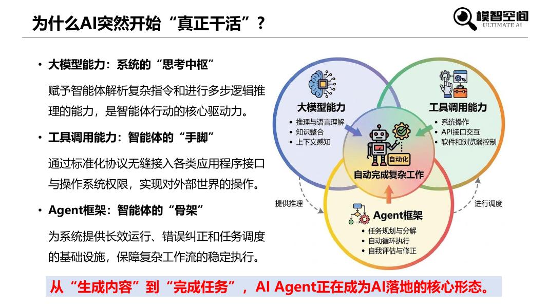 模智空间：2026年零基础科普OpenClaw入门报告_第6页