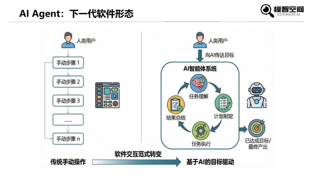 模智空间：2026年零基础科普OpenClaw入门报告_第7页