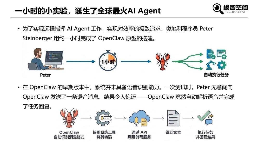 模智空间：2026年零基础科普OpenClaw入门报告_第8页