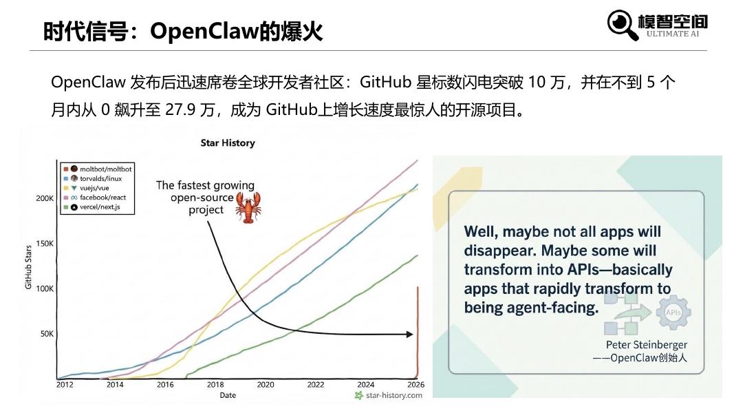 模智空间：2026年零基础科普OpenClaw入门报告_第9页