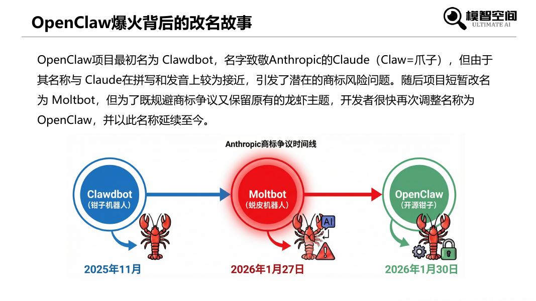 模智空间：2026年零基础科普OpenClaw入门报告_第10页