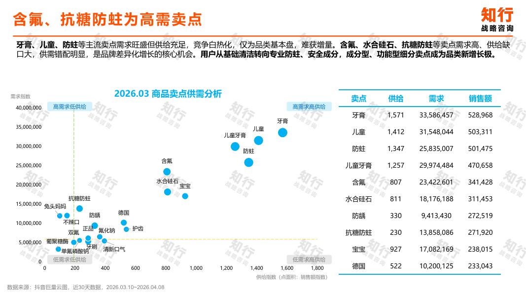 知行：婴童口腔品类数据观察_第6页