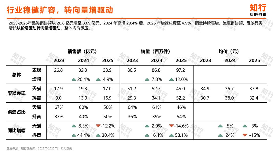 知行：婴童口腔品类数据观察_第10页