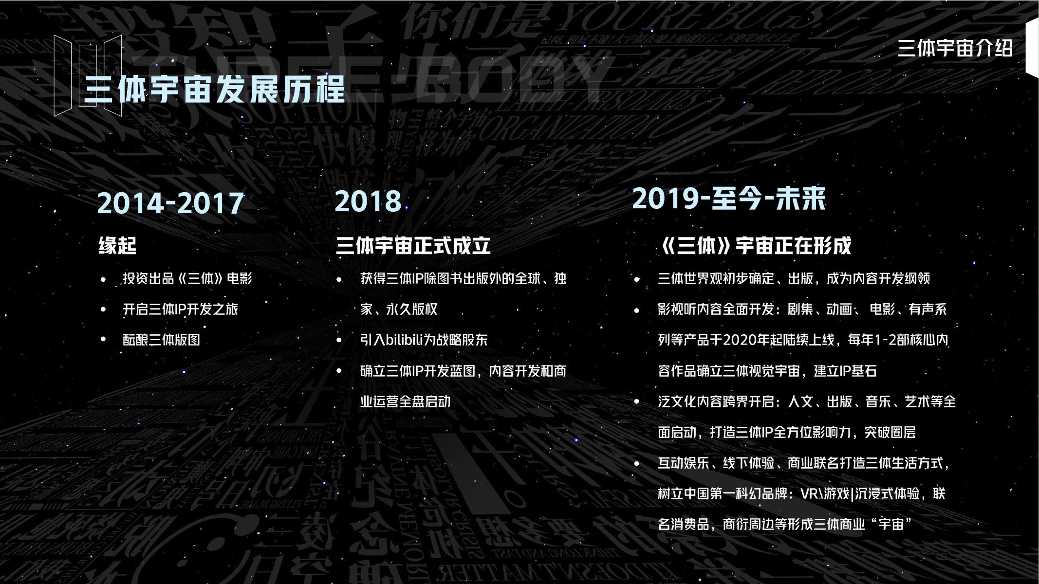 三体宇宙IP品牌手册_第7页