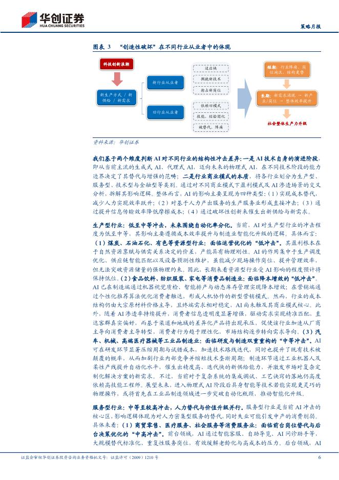 华创证券：多行业联合人工智能3月报：AI“创造性破坏”重构产业生态_第6页