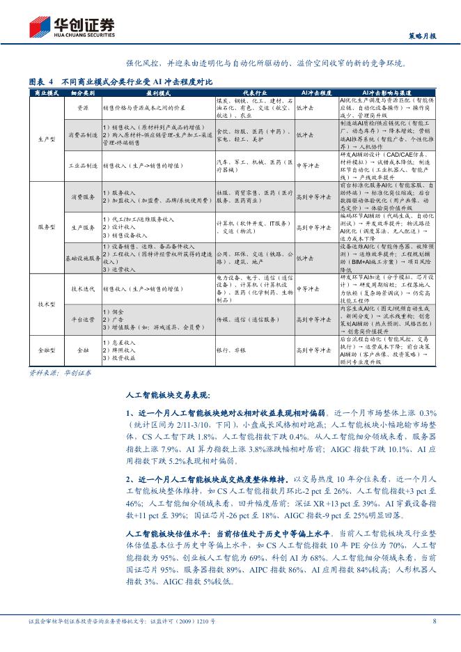 华创证券：多行业联合人工智能3月报：AI“创造性破坏”重构产业生态_第8页