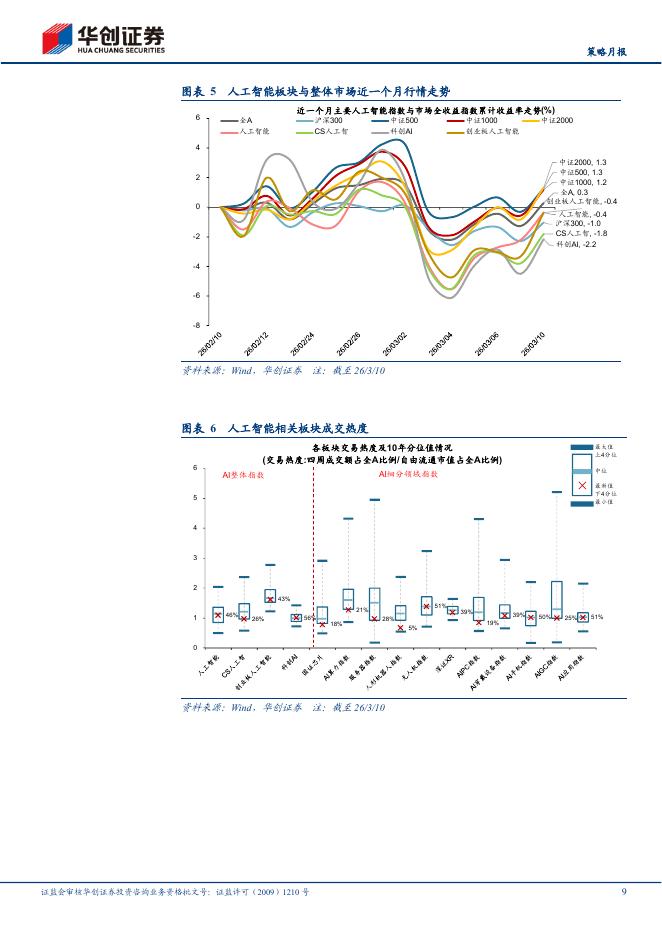 华创证券：多行业联合人工智能3月报：AI“创造性破坏”重构产业生态_第9页