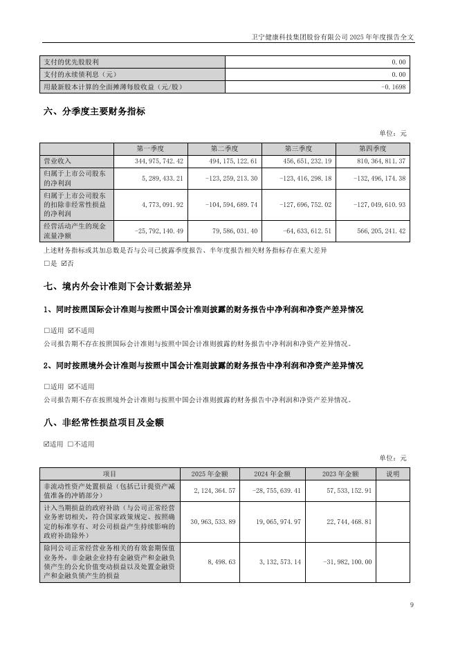 300253-卫宁健康：2025年年度报告_第9页
