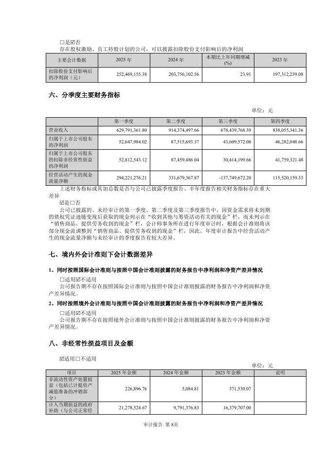 301613-新铝时代：2025年年度报告_第8页
