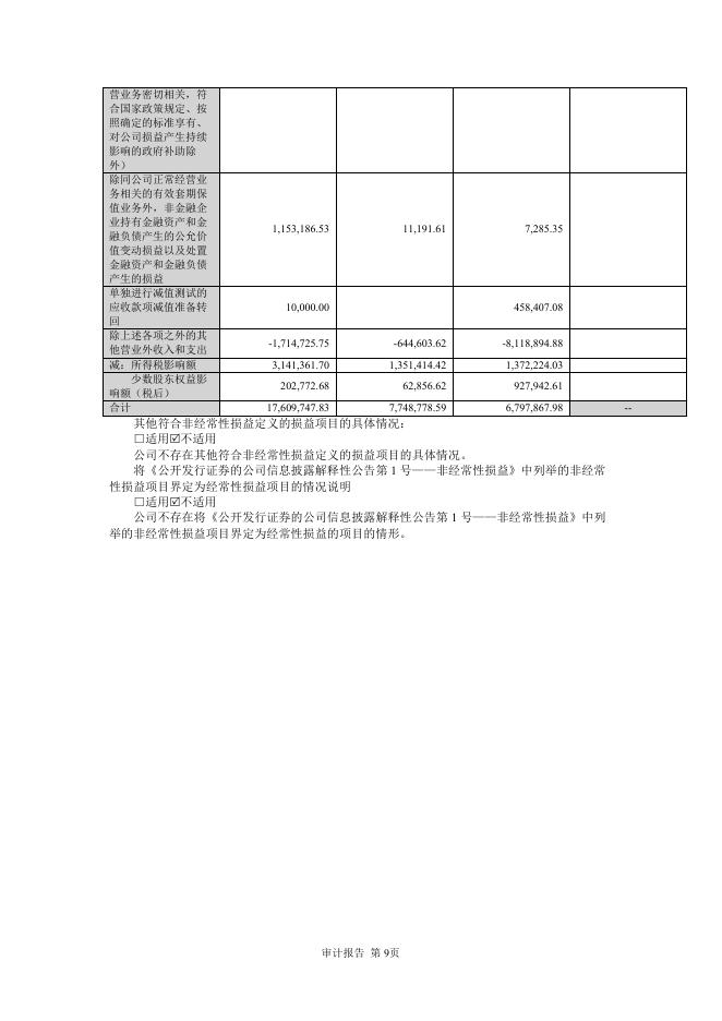 301613-新铝时代：2025年年度报告_第9页