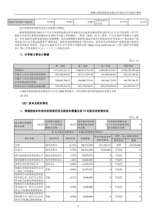 002539-云图控股：2025年年度报告摘要_第4页