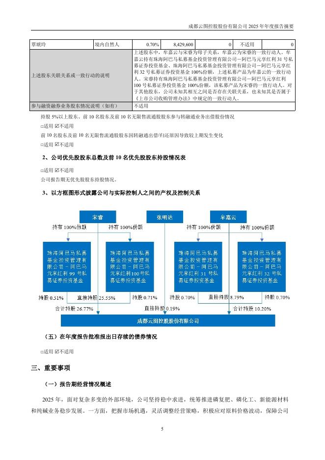 002539-云图控股：2025年年度报告摘要_第5页