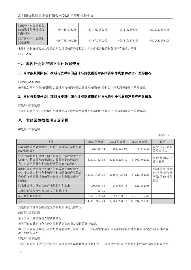 301590-优优绿能：2025年年度报告_第10页