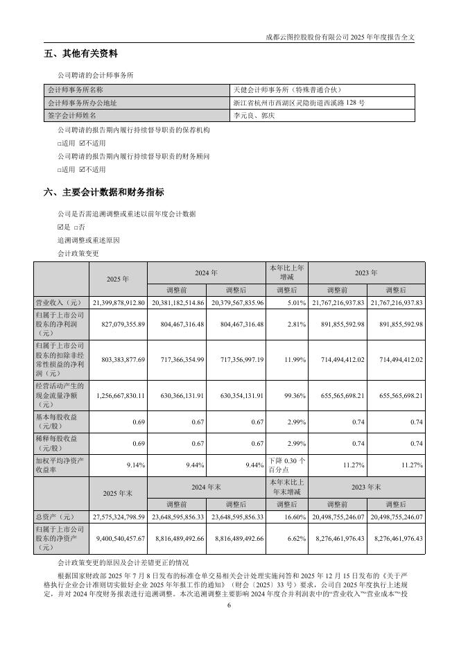 002539-云图控股：2025年年度报告_第8页