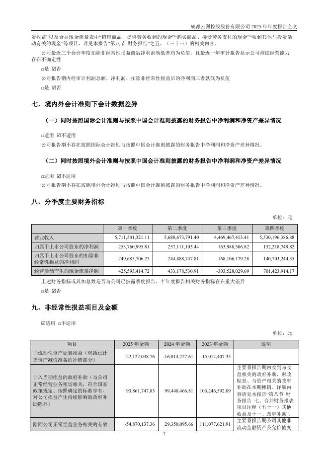 002539-云图控股：2025年年度报告_第9页