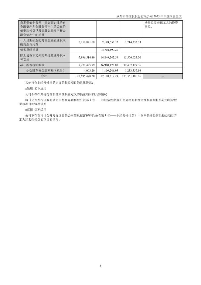 002539-云图控股：2025年年度报告_第10页