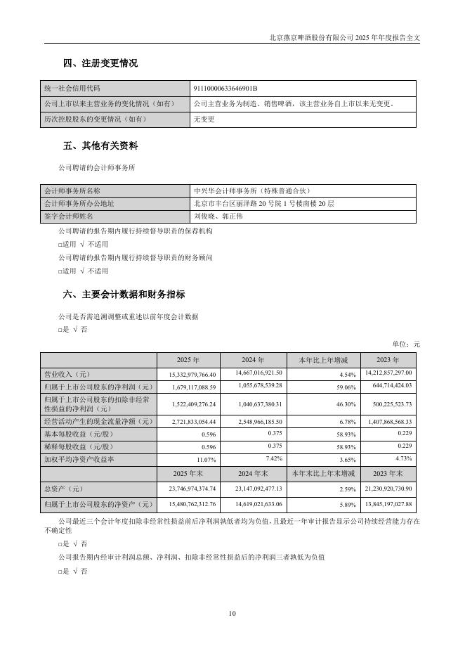 000729-燕京啤酒：2025年年度报告_第10页