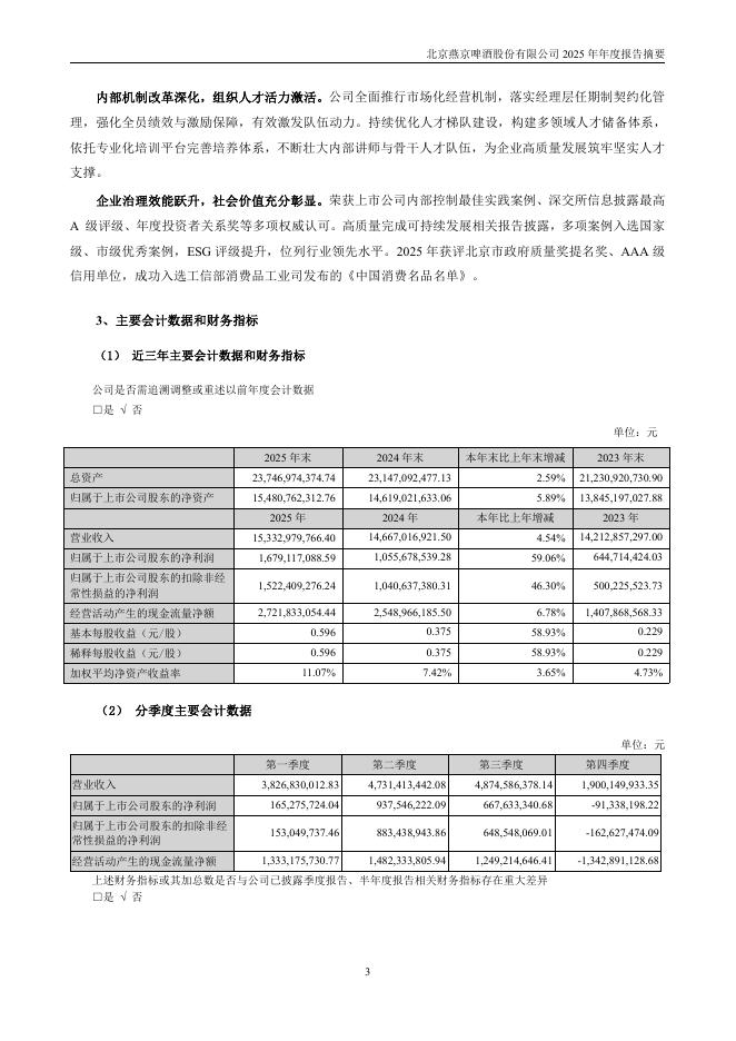 000729-燕京啤酒：2025年年度报告摘要_第3页