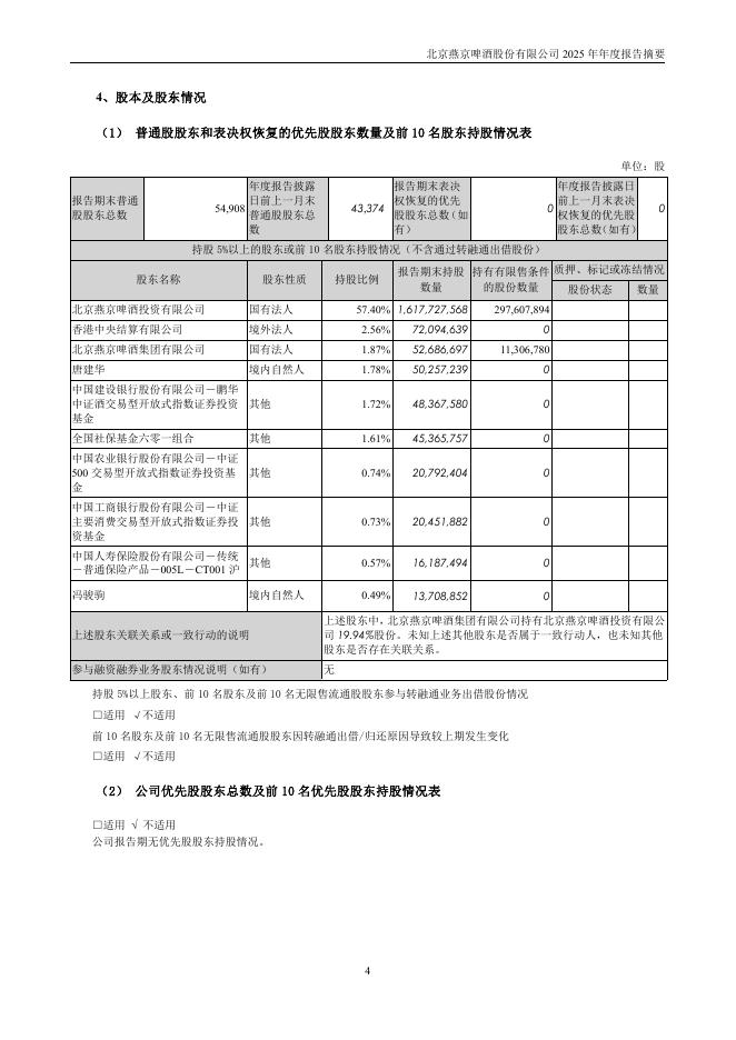 000729-燕京啤酒：2025年年度报告摘要_第4页