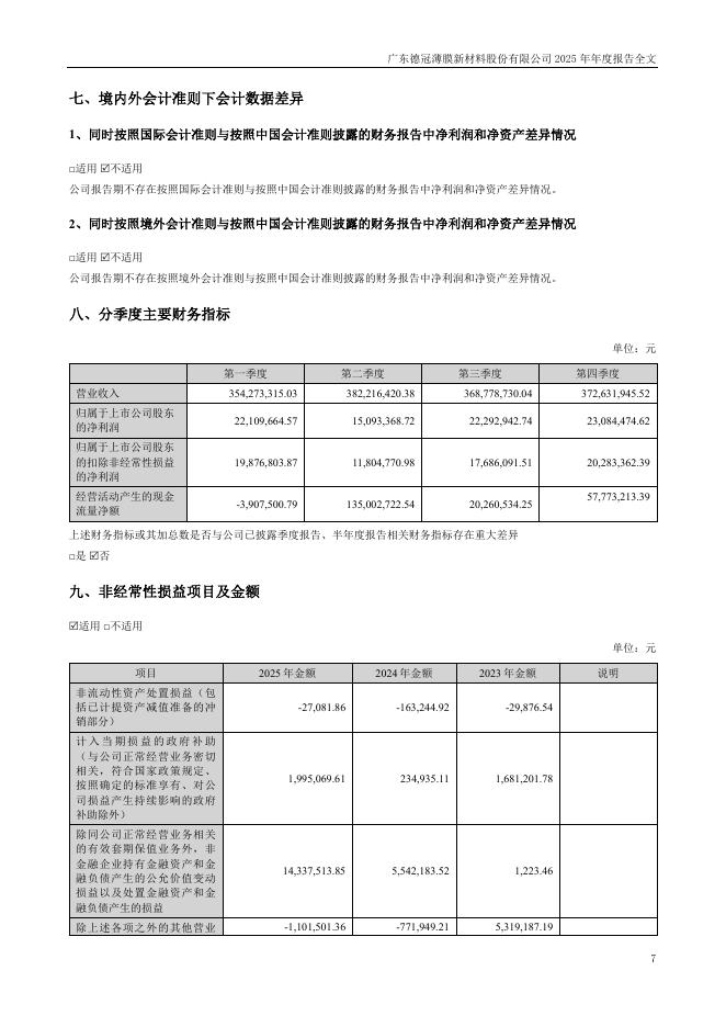 001378-德冠新材：2025年年度报告_第7页