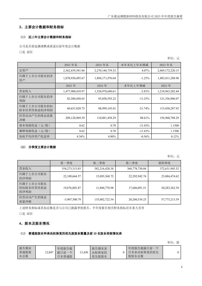 001378-德冠新材：2025年年度报告摘要_第6页