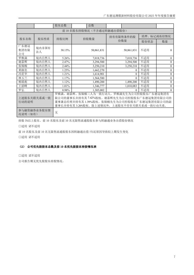 001378-德冠新材：2025年年度报告摘要_第7页