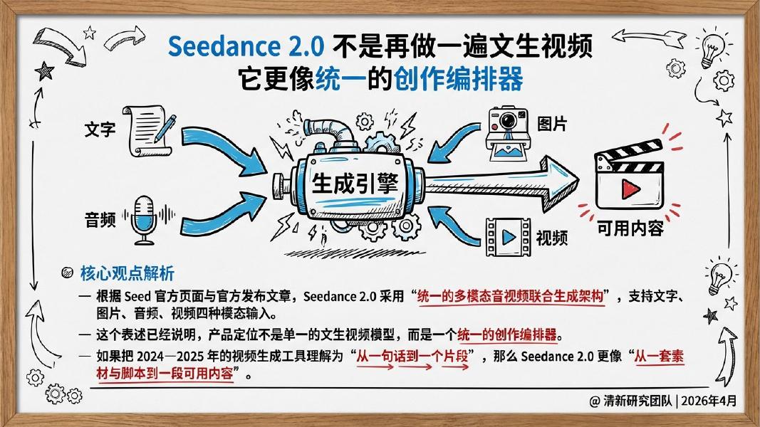清新研究团队：Seedance 2.0研究报告——从统一多模态音视频生成到内容工业新基础设施_第6页