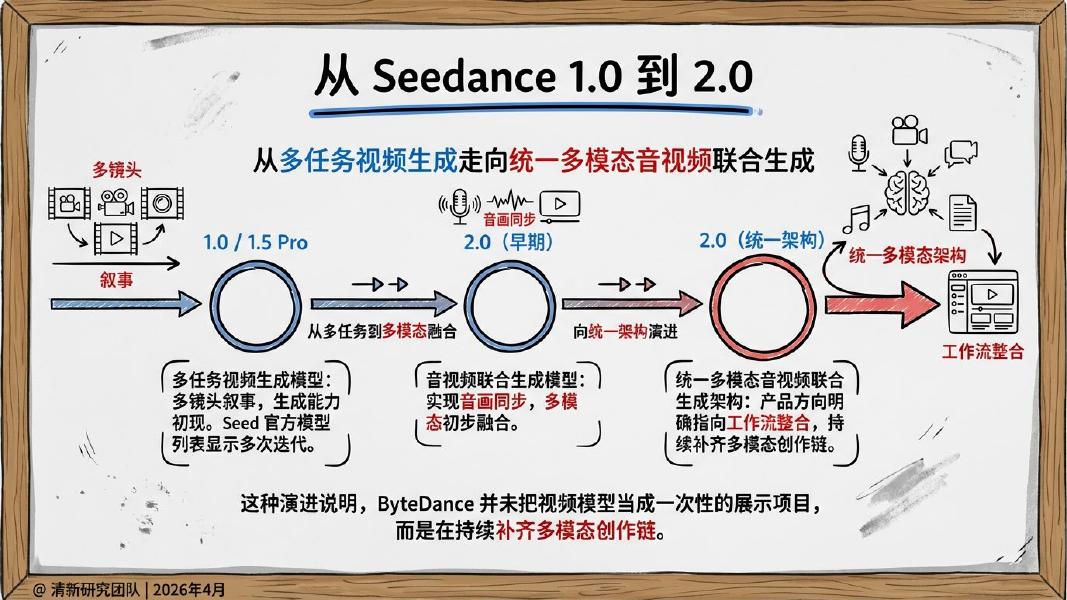 清新研究团队：Seedance 2.0研究报告——从统一多模态音视频生成到内容工业新基础设施_第8页
